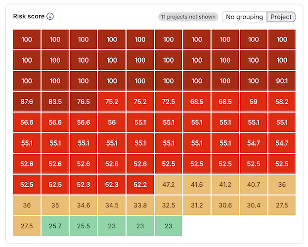 security dashboard default view